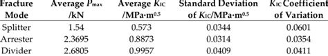 nscb result